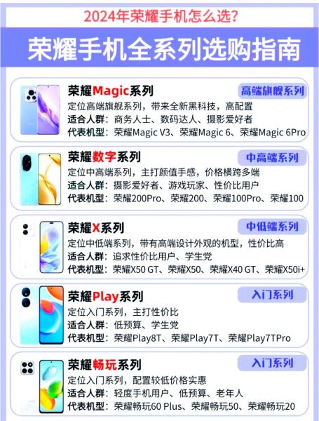 如何挑选适合自己的手机_手机选购技巧