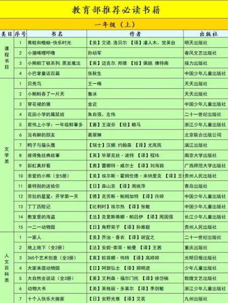 一年级生活百科书籍推荐_如何选书