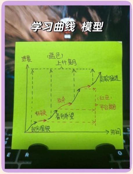 如何克服学习焦虑_学习情感表达技巧