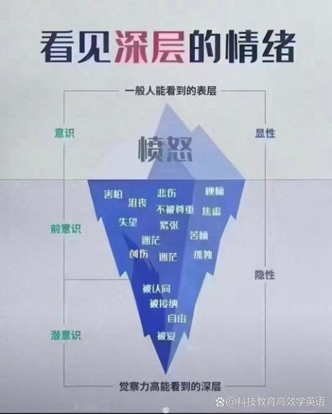 心理学难么_心理学入门难在哪里