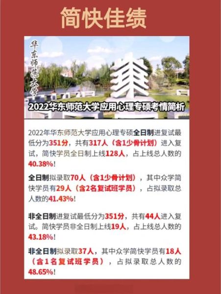 心理学报录比是多少_心理学报投稿难度