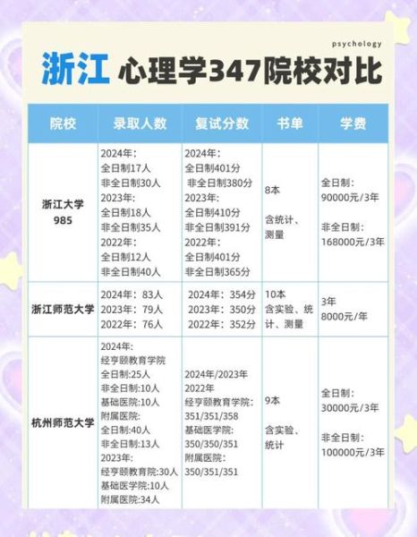 浙江大学心理学专硕怎么样_浙江大学心理学专硕考什么