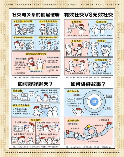 如何建立健康人际关系_为什么总是社交焦虑