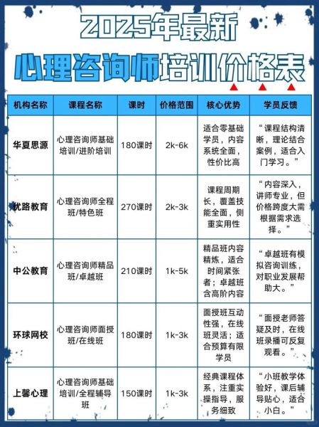 心理咨询师怎么选_心理咨询多少钱一次