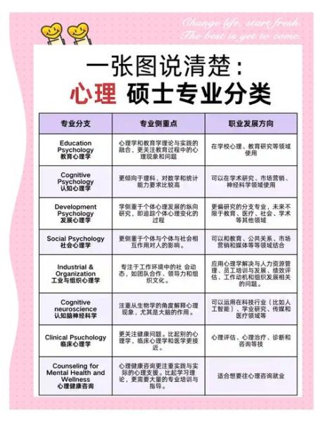 医学心理学入门_如何自学