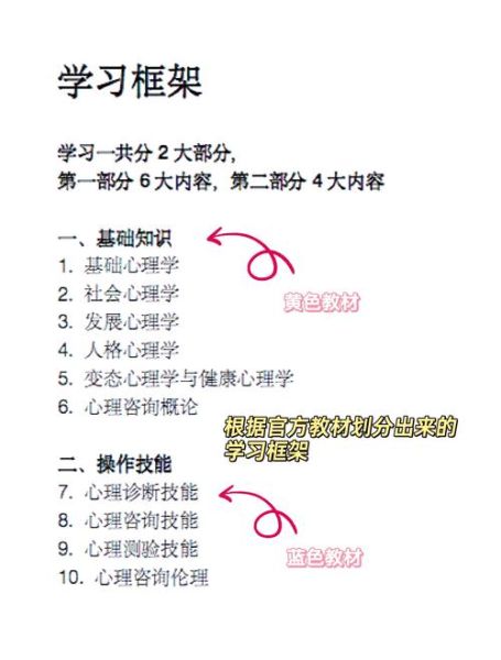 医学心理学入门_如何自学