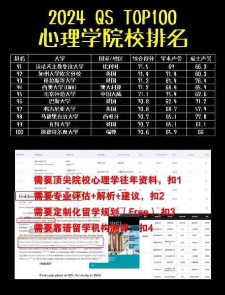 儿童心理学大学排名_如何选择最适合的院校