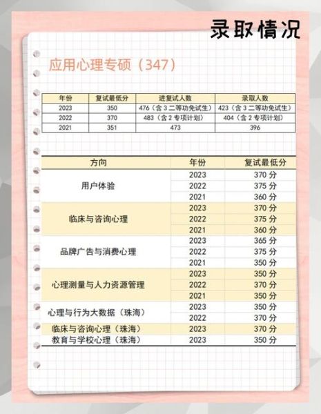 北师大心理学硕士申请条件_就业前景如何