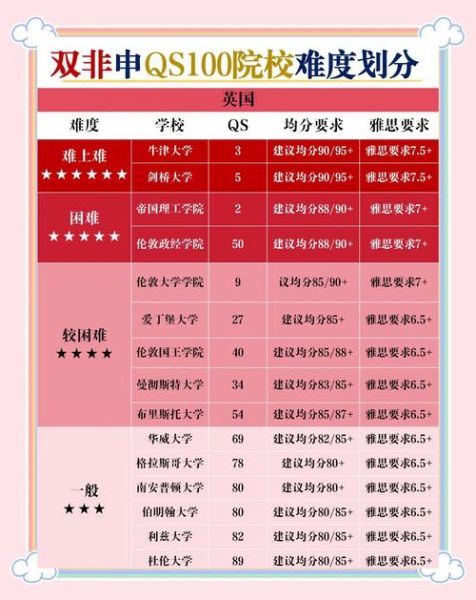 墨尔本大学心理学申请条件_心理学硕士读几年