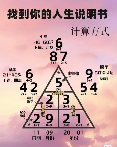 生命数字心理学是什么_如何计算生命数字