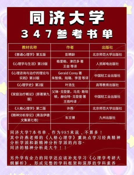 同济大学心理学怎么样_就业前景如何