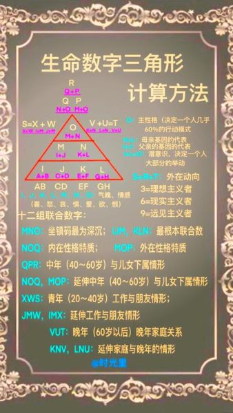 生命数字心理学是什么_如何计算生命数字