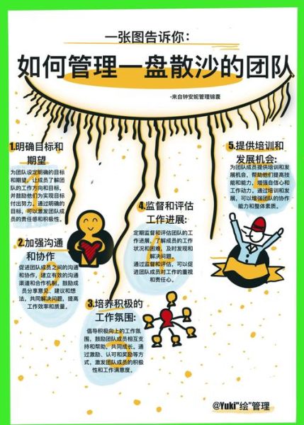 如何提升团队绩效_应用管理心理学有哪些技巧