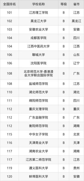 应用心理学哪个学校好_2024最新排名