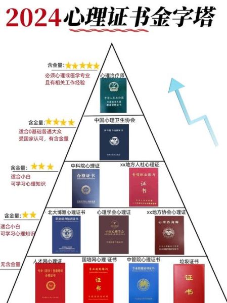 教育学心理学证书怎么考_教育学心理学证书有什么用