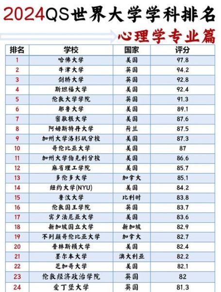 心理学专业院校有哪些_如何选择心理学专业院校