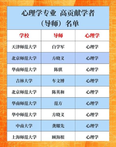 心理学专业院校有哪些_如何选择心理学专业院校
