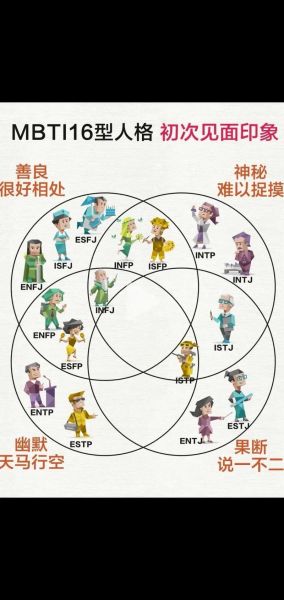 mbti人格类型如何影响消费行为_消费者人格特质与购买决策的关系