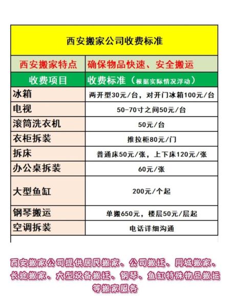 如何挑选靠谱搬家公司_搬家价格怎么算