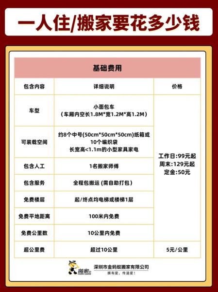 如何挑选靠谱搬家公司_搬家价格怎么算