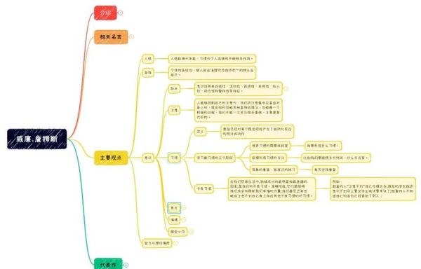 詹姆斯心理学是什么_如何应用詹姆斯心理学提升自我效能