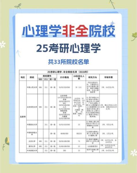 心理学研究生读几年_心理学硕士学制多久