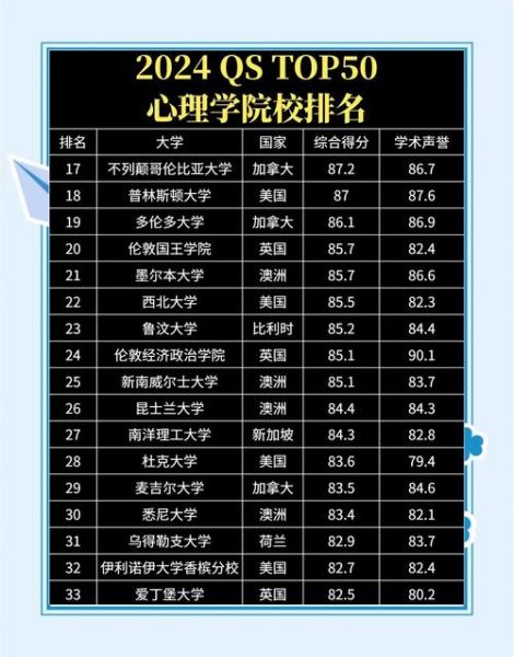 心理学专业全国排名_哪些学校值得报考