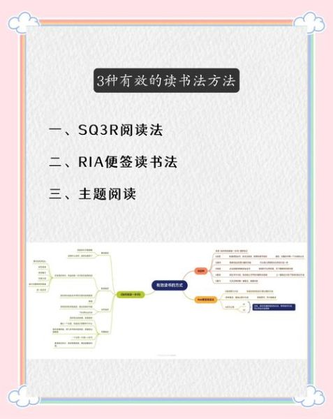 读书之法_如何高效阅读一本书