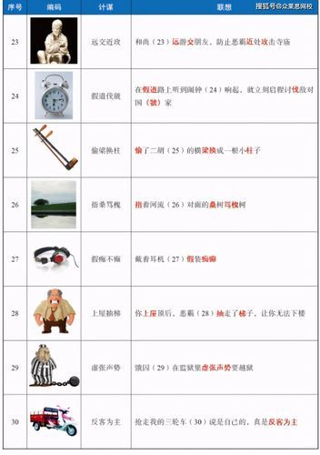 如何快速记忆_记忆宫殿真的有用吗