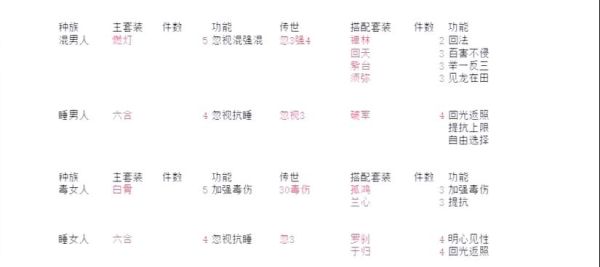 游戏情感表达配饰有哪些_如何挑选