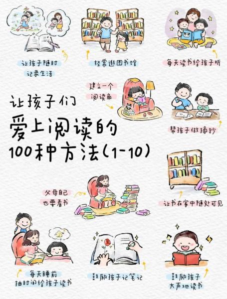 我爱读书大百科图片大全_如何高效利用