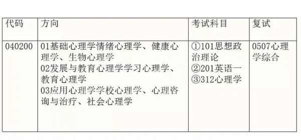 扬州大学心理学怎么样_就业前景如何