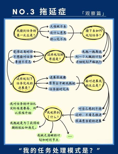 如何克服拖延症_心理学原理是什么