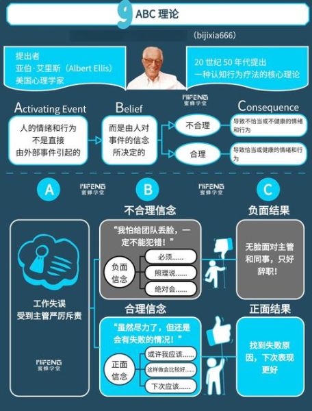 如何成为心理学天才_天才心理学家的思维模式