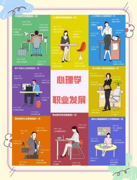 美国心理学就业前景怎么样_美国心理学博士毕业后能做什么