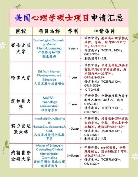 美国心理学就业前景怎么样_美国心理学博士毕业后能做什么