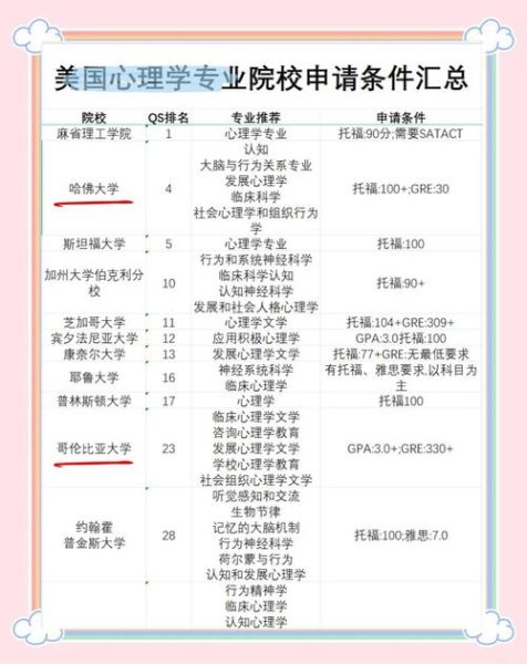 美国心理学就业前景怎么样_美国心理学博士毕业后能做什么