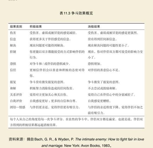 如何聆听伴侣情绪_情感表达技巧