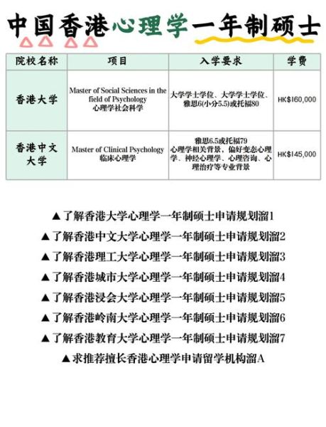 香港硕士心理学申请条件_香港心理学硕士读几年