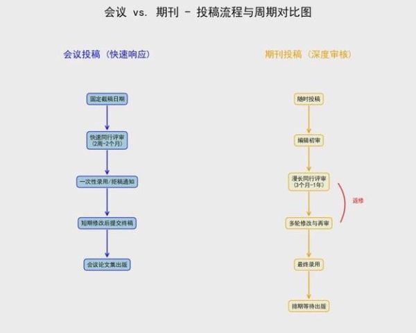 心理学会议如何投稿_心理学会议投稿流程