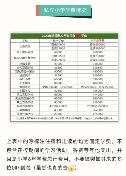 济南心理学校哪家好_学费大概多少钱