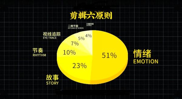 音乐剪辑如何表达情感_情感剪辑技巧有哪些