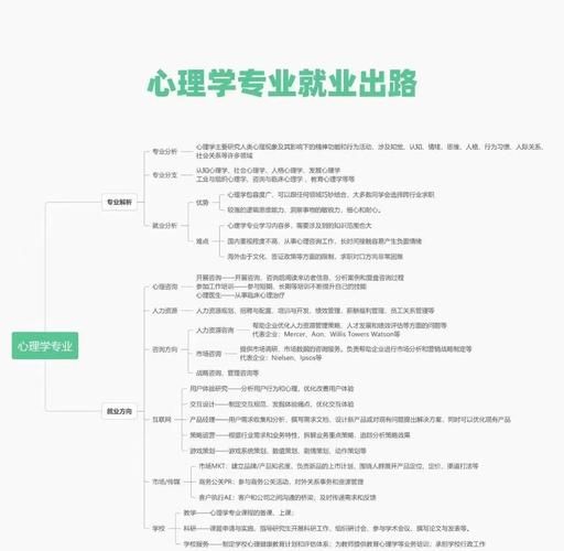 心理学课程有哪些_如何选择适合自己的方向