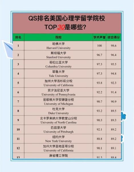 哪些大学有心理学专业_心理学专业排名前十的大学