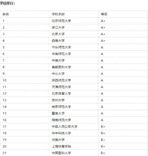 哪些大学有心理学专业_心理学专业排名前十的大学