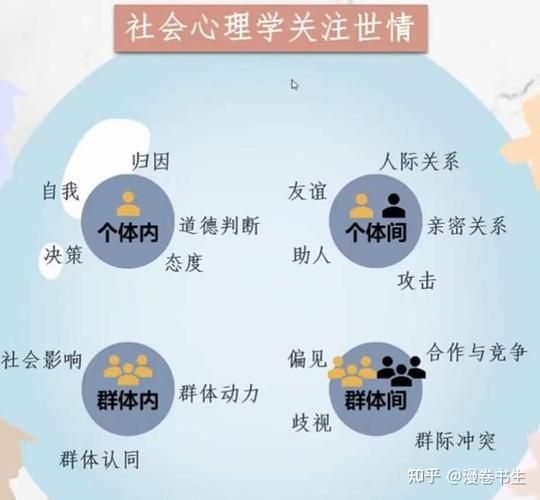中国社会心理学是什么_如何影响人际关系