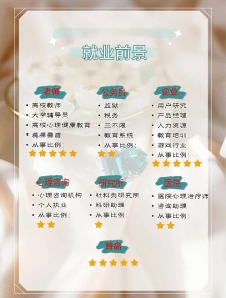 心理学专业就业前景怎么样_文科生能学心理学吗