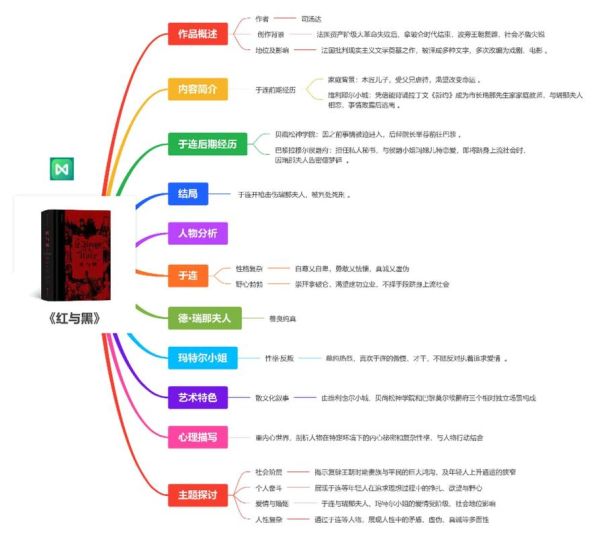 红与黑读书笔记_司汤达写作意图是什么