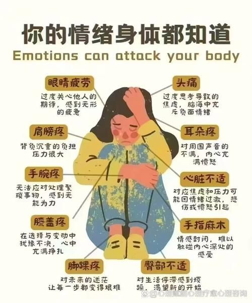 身体语言透露情绪_如何缓解焦虑