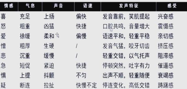 如何培养情感表达_情感表达训练方法